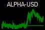 ALPHA-USD